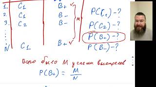 А.4.3+ Как не запутаться в задачах по теории вероятностей