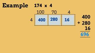 Multiplication by Grid Method 4 #mathscalculation