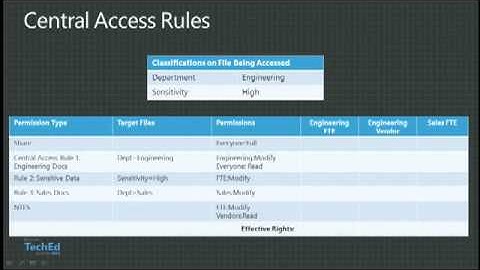WS2012 Dynamic Access Control Overview and Tips