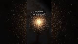 Types of Star Clusters