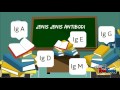 Antigen dan Antibodi