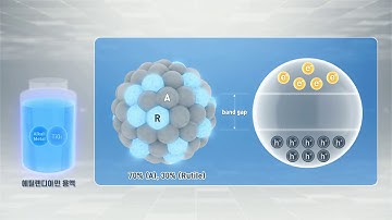 Blue, Black Titanium Dioxide (TiO2) for Visible (Solar) Light Photocatalysis