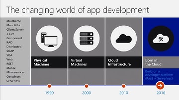 Build modern cloud based web and mobile applications on Azure App Service
