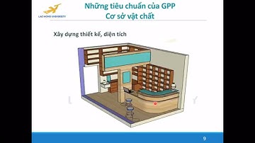 THỰC HÀNH NHÀ THUỐC - ÔN TẬP 60%