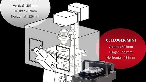 Curiosis How to use Celloger Mini