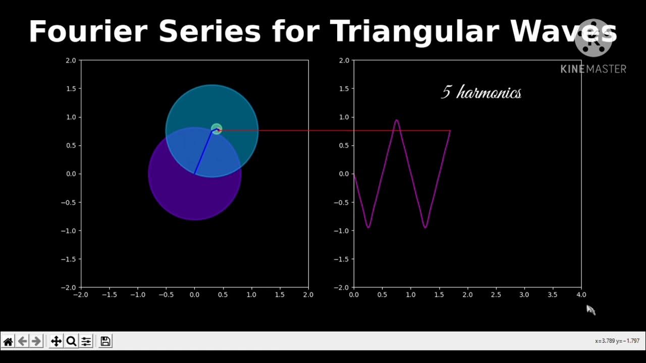 Triangular wave simulation using Python - YouTube