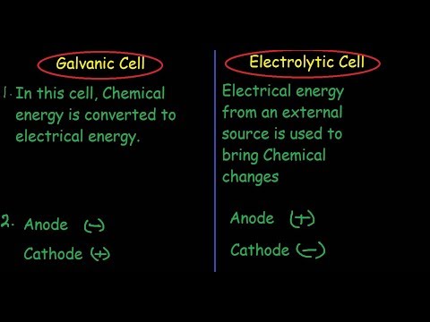 Video: Kai galvaninis elementas tampa elektrolitiniu elementu?