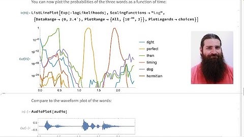 Examples of Computational Projects in Wolfram Language