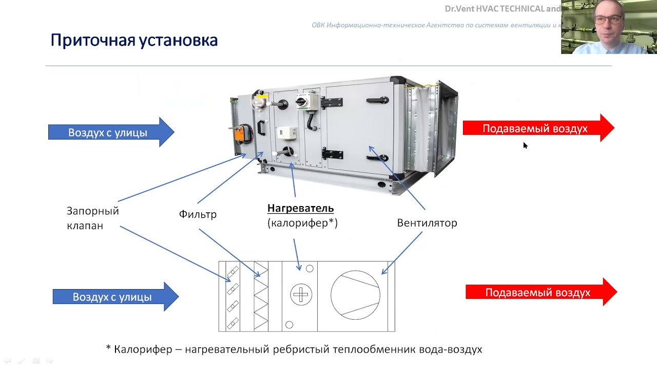 Вентиляция с рекуперацией тепла