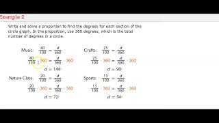 6-1 Make and Interpret Circle Graphs