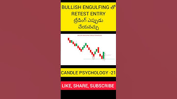 Bullish Engulfing Retest Entry Strategy Trading|| #financialmarket #trading #banknifty #strategy