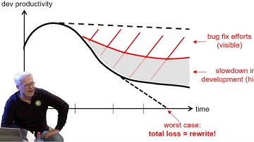 Stable productivity in software development