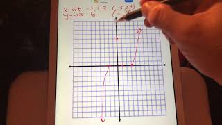 Graphing Polynomials in Factored Form