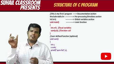 Basic Structure of C Program [ தமிழில்]