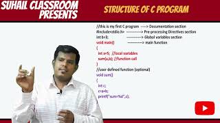 Basic Structure of C Program [ தமிழில்]