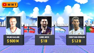 Richest Football players in the World 2026