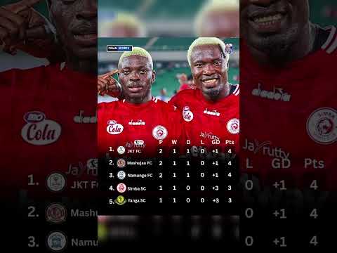 Huu Hapa Msimamo Wa Ligi Kuu Nbc 2025 2026