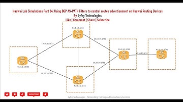 Using BGP AS PATH Filters on Huawei Routers