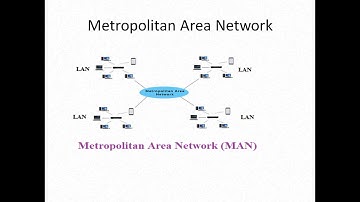 Class 8 | Computer Network | Part 3