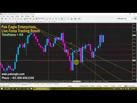 06june16-today's-trading-overview---free-urdu-hindi-trading-analysis-and-training-in-pakistan