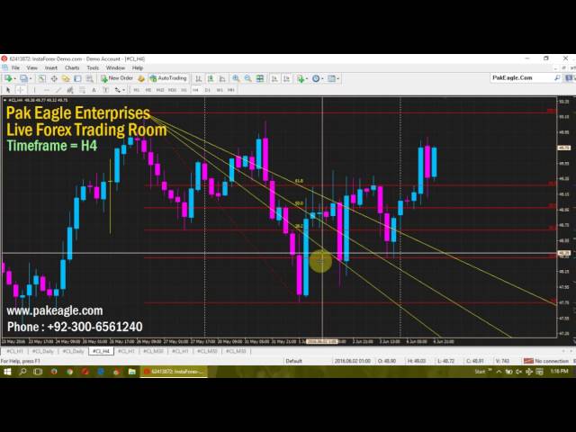 06June16 Today's Trading Overview - Free Urdu Hindi Trading Analysis And Training In Pakistan