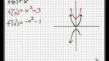 WCCA2015 Algebra Lesson 9.3 - Transformation of Quadratics