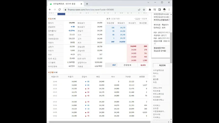 065680우주일렉트로 주가 전망 및 차트 분석