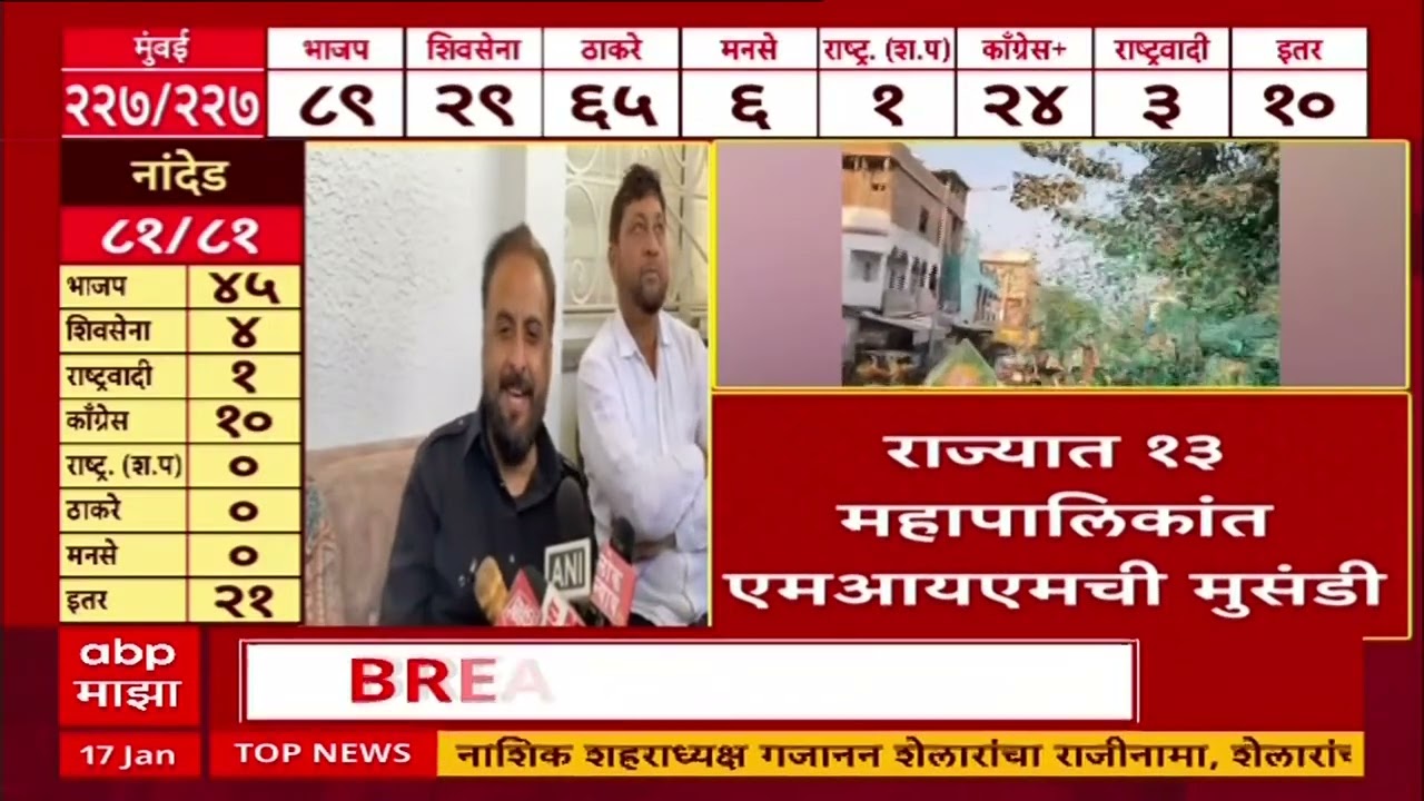 Sambhajinagar : राज्यात १३ महापालिकांत एमआयएमची मुसंडी, संभाजीनगरमध्ये सर्वाधिक ३३ उमेदवार विजयी