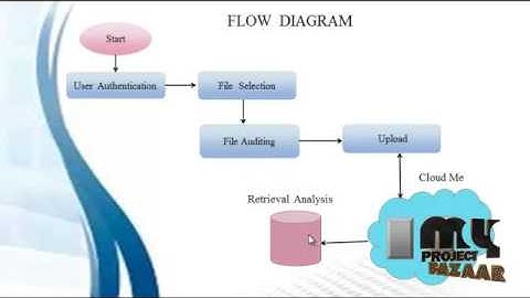 OPoR: Enabling Proof of Retrievability in Cloud Computing with Resource-Constrained Devices