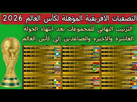 الترتيب النهائي للمجموعات بعد انتهاء الجولة العاشرة والصاعدين إلي كأس العالم 2026