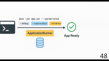 Spring Boot ApplicationRunner Explained | The Brother of CommandLineRunner  - Ep48