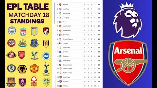 Epl Matchday 18 Table Standings Premier League 202526 Updated Rankings