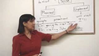Using the Future Tense in Conversation - English Grammar