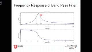 L14 4 4Rig Center Frequency of Series Band Pass filter