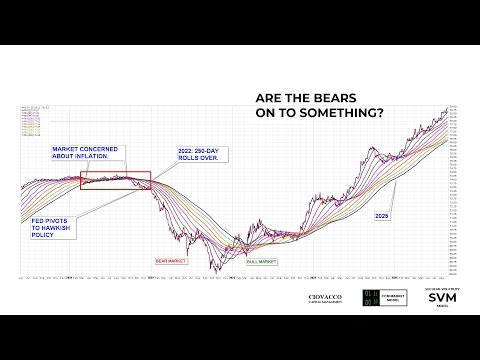 Video preview for The AAII Sentiment Poll still has a higher percentage of bears relative to bulls, even in the context of favorable stock market outcomes. Are the charts starting to align with the bears?