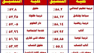 مكتب التنسيق /اعلان تنسيق الكليات والمعاهد المرحلة الثالثة ادبي وعلمي2021تنسيق كليةتربيةوزراعة واداب