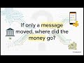 NPCI & UPI India Payment System Architecture