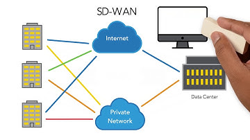 SD-WAN Explained: A Primer for Software Defined WAN & Why It