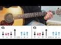 BEDS ARE BURNING FULL GUITAR LESSON