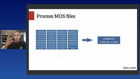 Ben Nuttall - Innovation in the newsroom