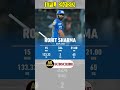 | Rohit Sharma In IPL 2023 | Rohit Sharma Batting | Rohit Sharma Celebration | #ipl2023 #mi #lsg