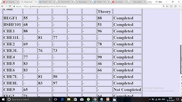 [NEW UPDATE] IGNOU GRADE CARD & ASSIGNMENT MARKS UPDATED (CHECK YOUR GRADE CARD)