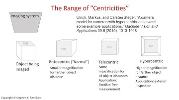 Telecentricity: A Tutorial using Excel
