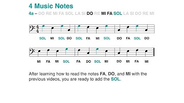 Bass clef (F clef) step-by-step: Learn to read the note SOL in less than 2 minutes (4 notes - 2024)