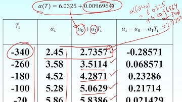 Chapter 06.05 Adequacy of Linear Regression Model: Check Two: Are 95% of Scaled Residuals in [-2,2]