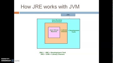 JVM & JDK : It describes about JVM, JE and basic structure of Java program Kadi Sarva Vishwavidyalay