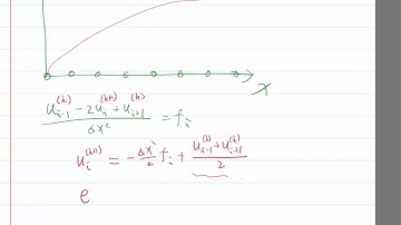 Lecture 21 Part 3: Bad performance of Jacobi iteration as a smoother