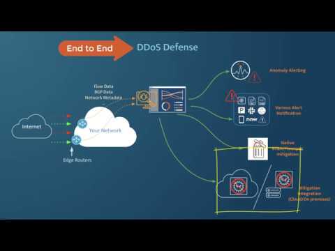 Kentik DDoS Defense Demo