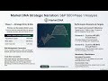 Market DNA  S&amp;P 500 Cycle 3 Phase 1 of 4