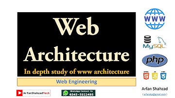 # 01: Web Architecture by Arfan Shahzad